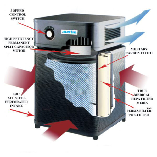 The Allergy Machine Junior Air Purifier - Image 2