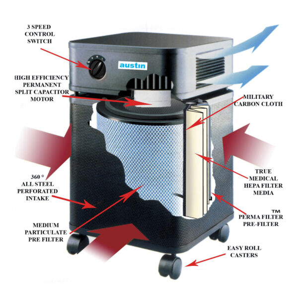 The Allergy Machine Standard Air Purifier - Image 2