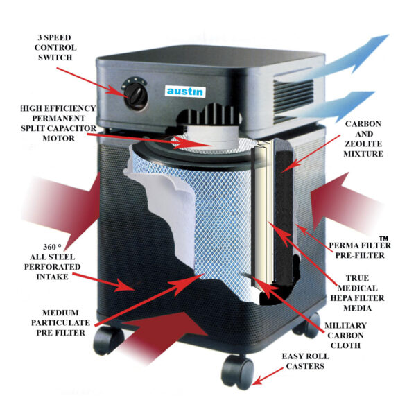 The Bedroom Machine Standard Air Purifier - Image 2