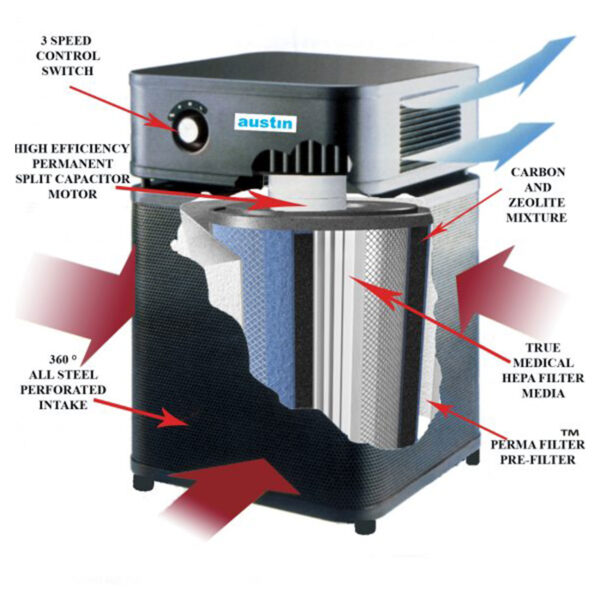 HealthMate Original Junior Air Purifier - Image 2