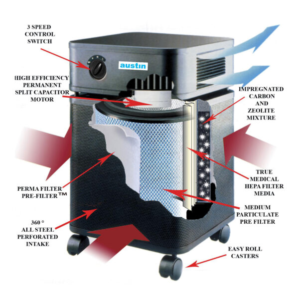 HealthMate Plus Standard Air Purifier - Image 2