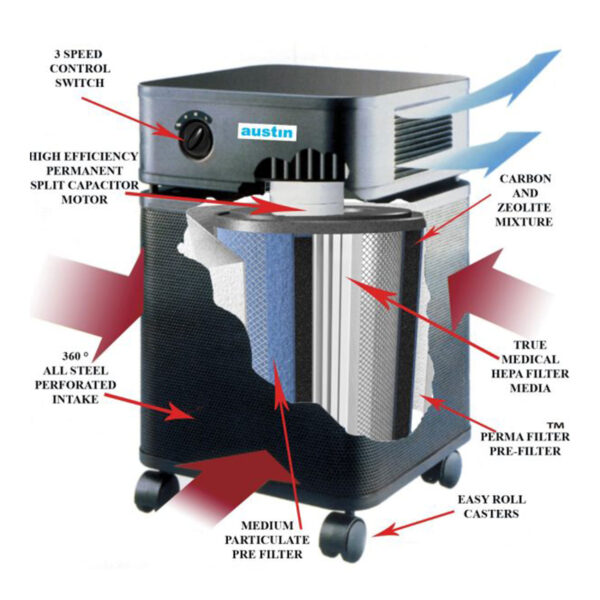 HealthMate Original Standard Air Purifier - Image 2